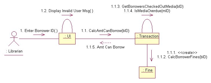 UML Collaboration Diagrams