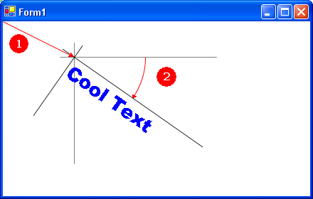 Figure 7: Drawing text at an angle using a transform and a subsequent rotate translation.