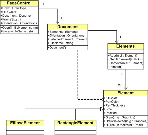 Figure 2: The PageControl object model illustrates the classes and their public interfaces. 
