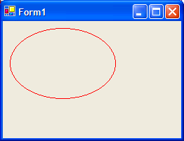 Figure 1: Drawing a simple ellipse on a form.