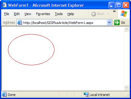 Figure 2: Drawing a simple ellipse for the Web.