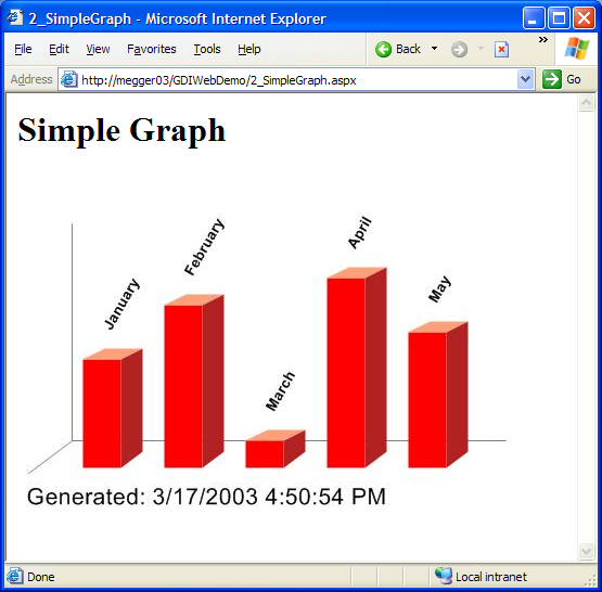 Figure 3: A simple bar chart is generated using GDI+ drawing primitives.