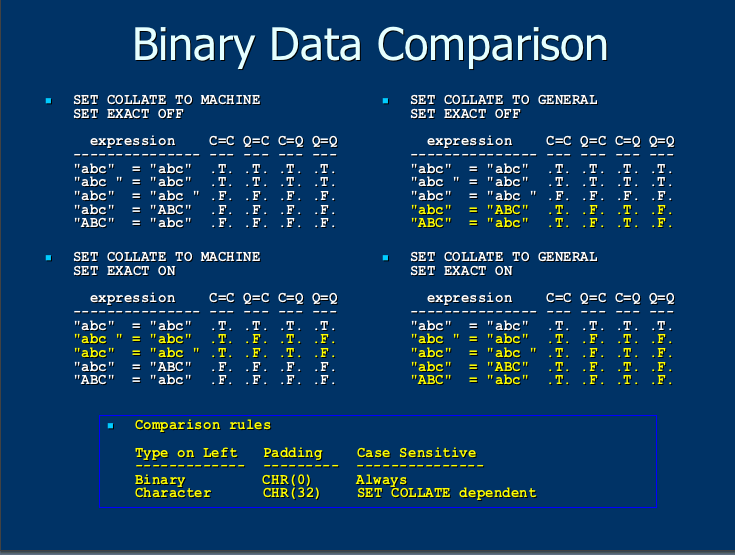 Figure 1: Comparing Character and VarBinary data types looks like this.