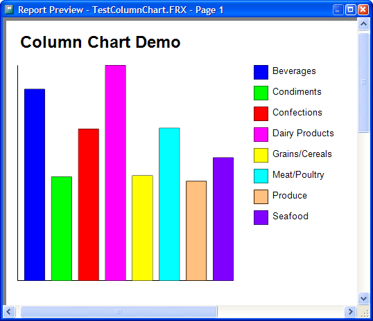 Figure 3: The code in Listing 2 produced this report, which creates a column chart rather than traditional output.