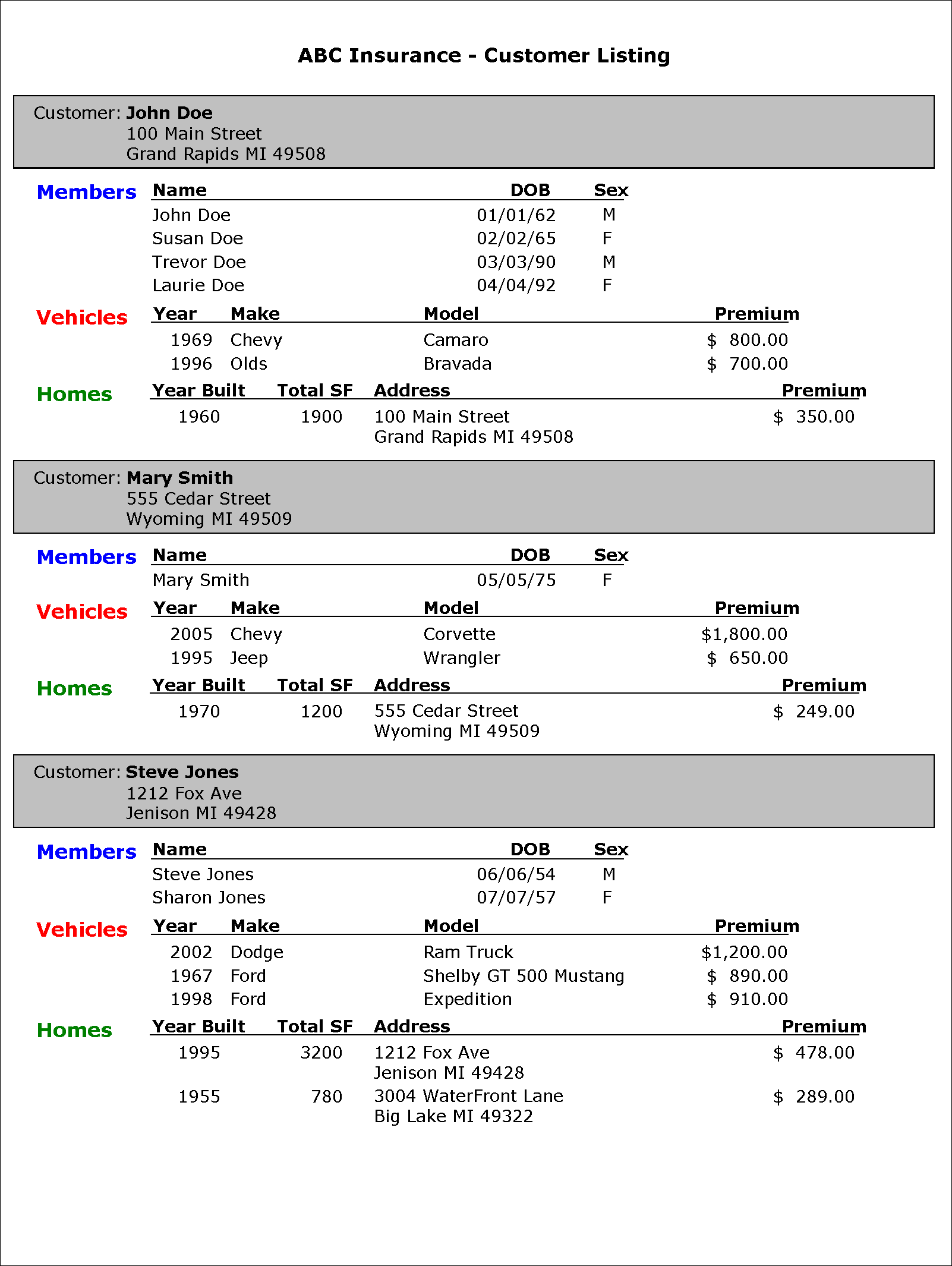 Figure 15: This sample Multiple-Detail band report has three separate detail bands for each customer.