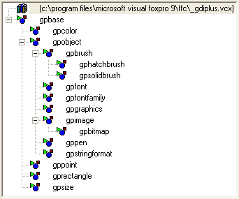 Figure 4: New FFC classes for GDI+ are similar to the ones found in the .NET Framework.