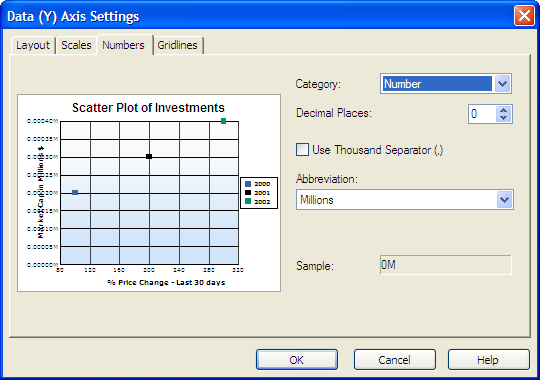 Figure 15:  Setting Y-axis options.