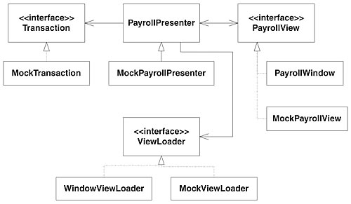 Figure 38-      4 Design of the Payroll view.