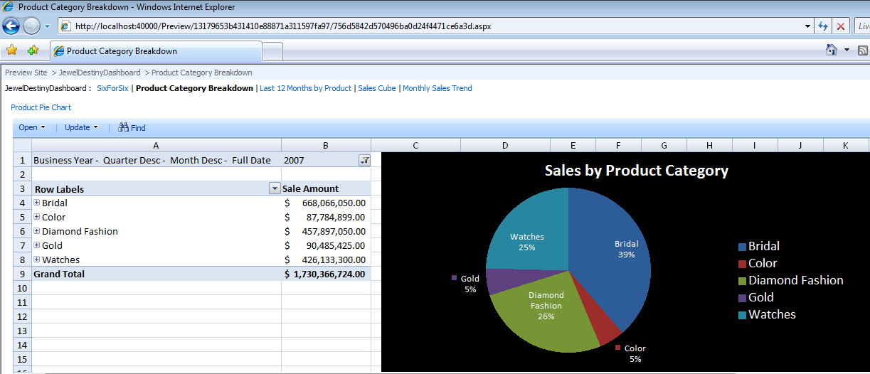 Figure 2:  Dashboard page 2 of 5: Pie chart from Excel Services.
