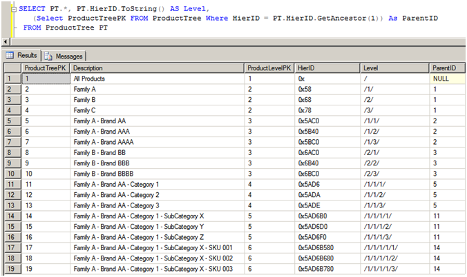 Figure 1:  Stored Hierarchical Data, and a query using GetAncestor to determine each parent.