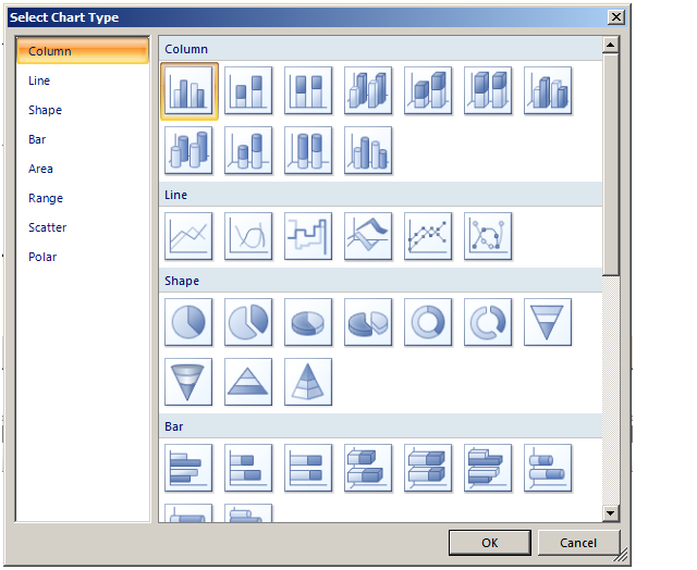Figure 7:  New chart dialog box and new chart types.
