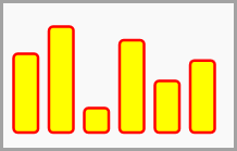 Figure 9:  ListBox with Bar Chart template.