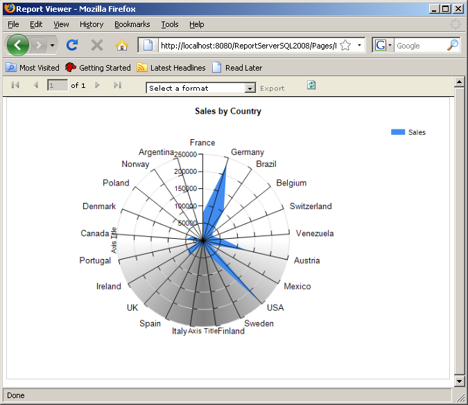Figure 8: Sales figures by country are displayed using this 3D polar chart in Firefox.