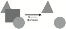 Figure 3.4 Removing a rectangle with a retained mode API
