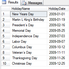 Handling Business Related Date Tasks In T Sql
