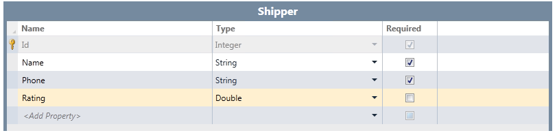 Figure 1: Shipper entity schema.