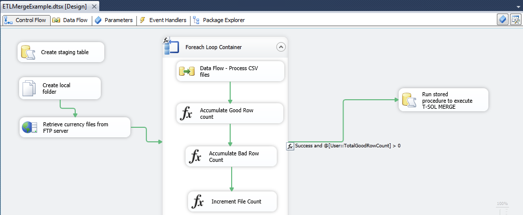 Figure 1: The control flow for an SSIS package in the new SSDT environment uses the WPF framework.