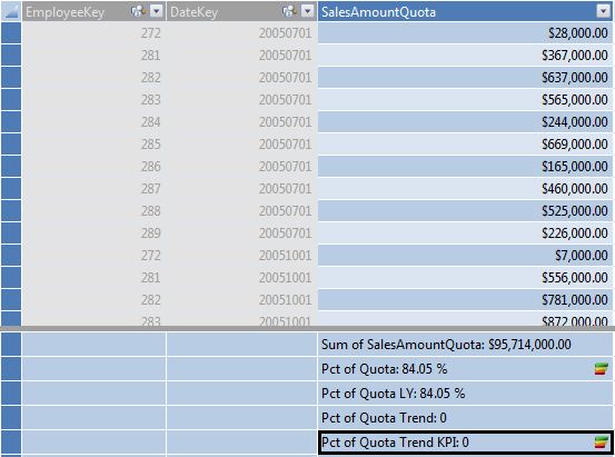 Figure 13: Analyzing in Excel.Overall set of calculations for Reseller Quota.