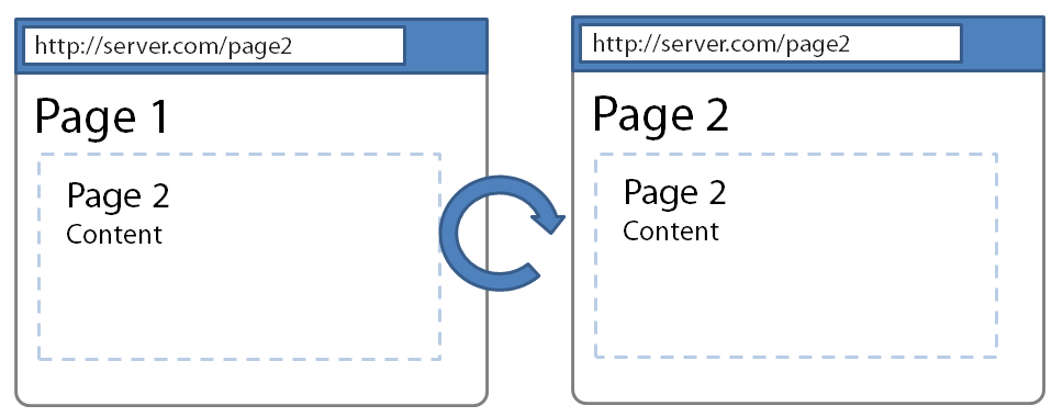 Figure 3: Refreshing a page accessed using pushState.