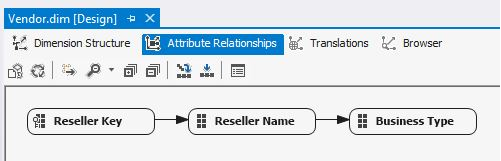 Figure 11: Analysis Services supports rigid attribute relationships in the cube, in case I want to store aggregations at the Business Type level.