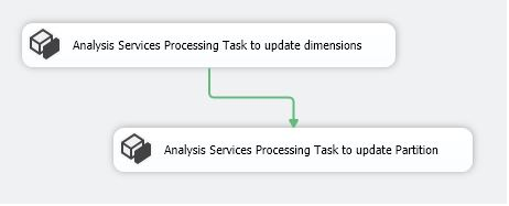 Figure 8: This is a simple SSIS package to update dimensions as well as any Fact Tables/Partitions.