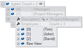 Figure 3: A hierarchical data structure of EmployeeTypes containing a collection of Employee objects
