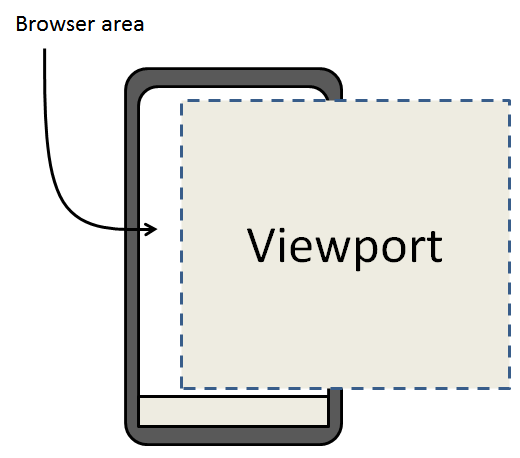 Figure 5: The viewport in a browser