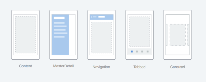 Figure 2: The different Page types supported by Xamarin.Forms.
