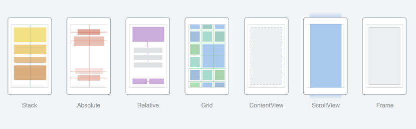 Figure       3      : The various Layouts supported by Xamarin.Forms.