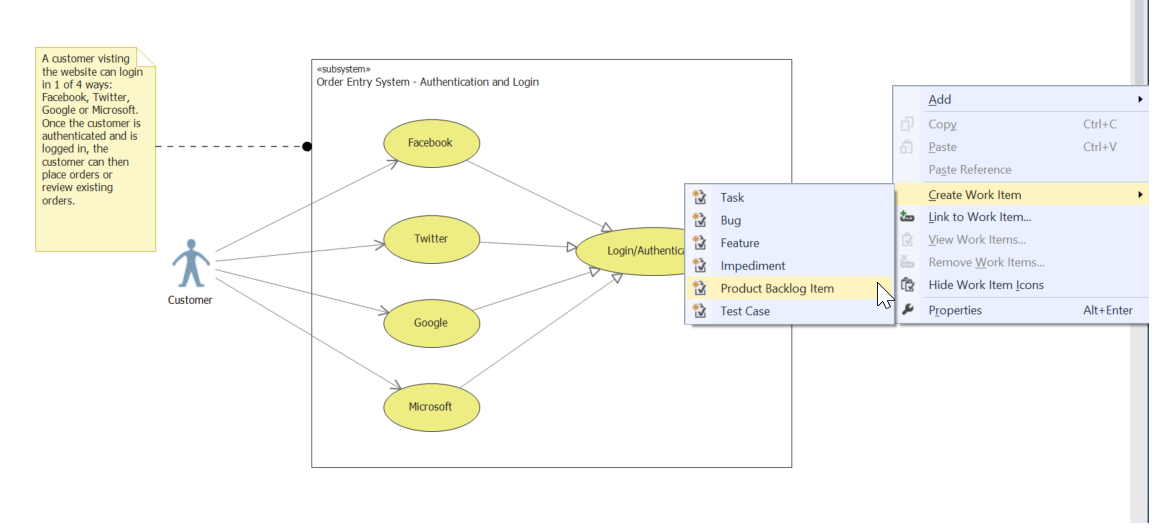 Figure 5: From any diagram, you can create a new work item in the active Team Project.