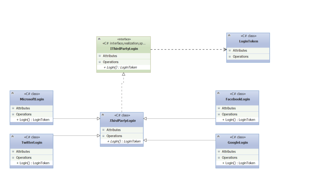 Figure 9: A UML Class Diagram