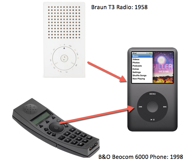 Figure 1: The iPod's design origins