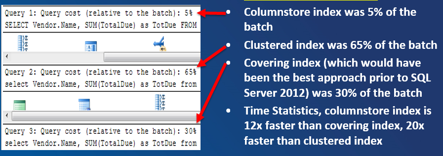 Figure 4:  This figure shows the execution Plan for the Columnstore index, versus other indexes.
