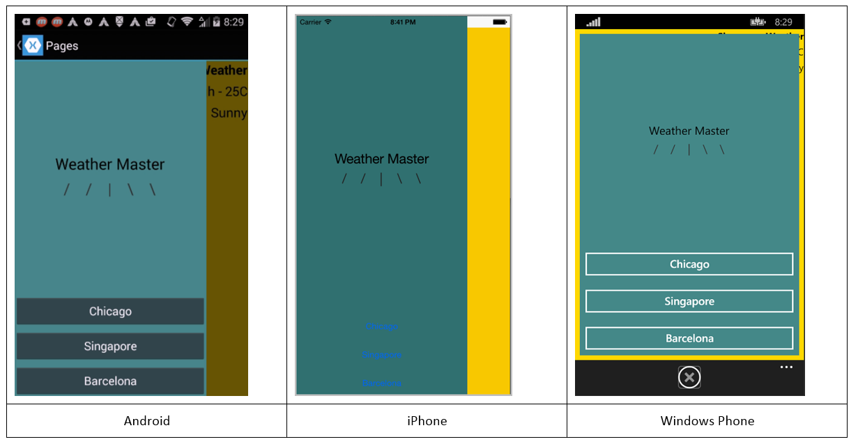 Figure 12: The Master page on Android, iPhone, and Windows Phone