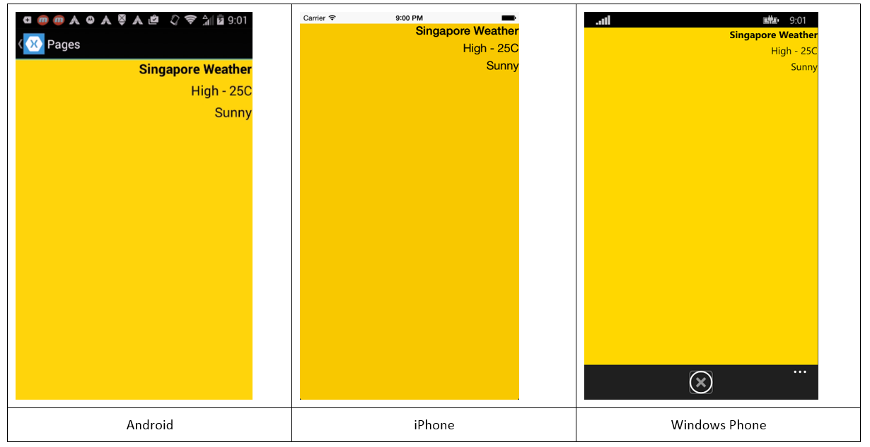 Figure 13: The Details page on Android, iPhone, and Windows Phone