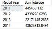 Figure 6: Use a query to summarize/group by Order Date Year.