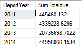 Figure 7: Use a query to summarize/group by Ship Date Year.