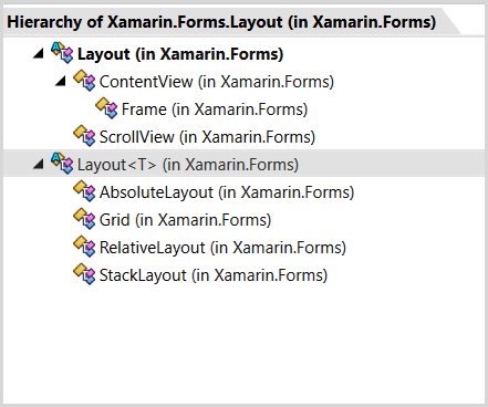Figure 2: The layout classes in Xamarin.Forms