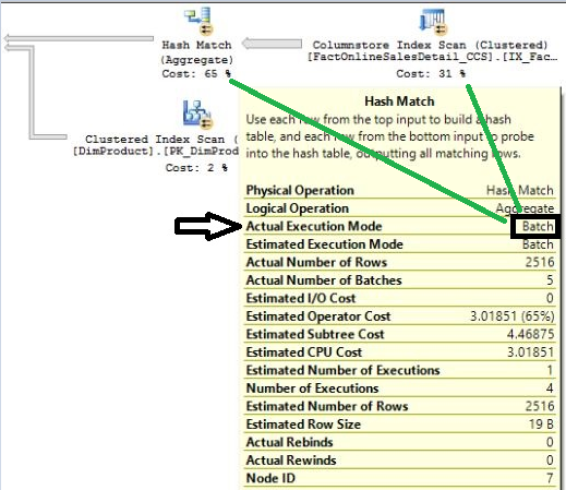 Figure 6: Batch Mode for Aggregation and Index Scan execution operators