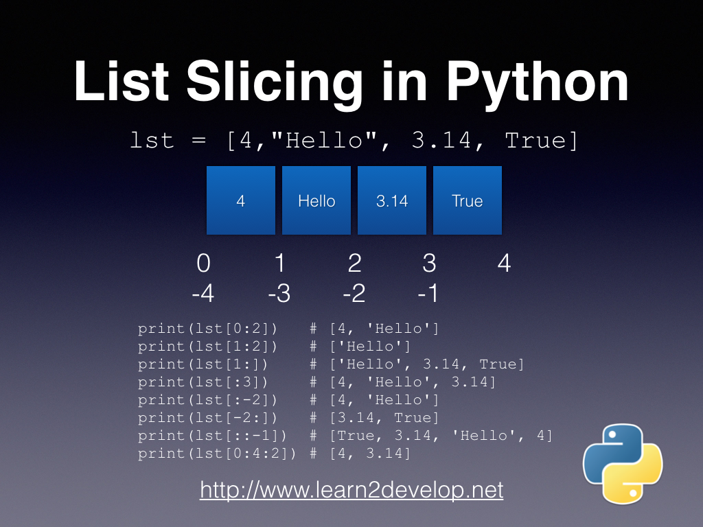 Figure 1: Understanding list slicing in Python