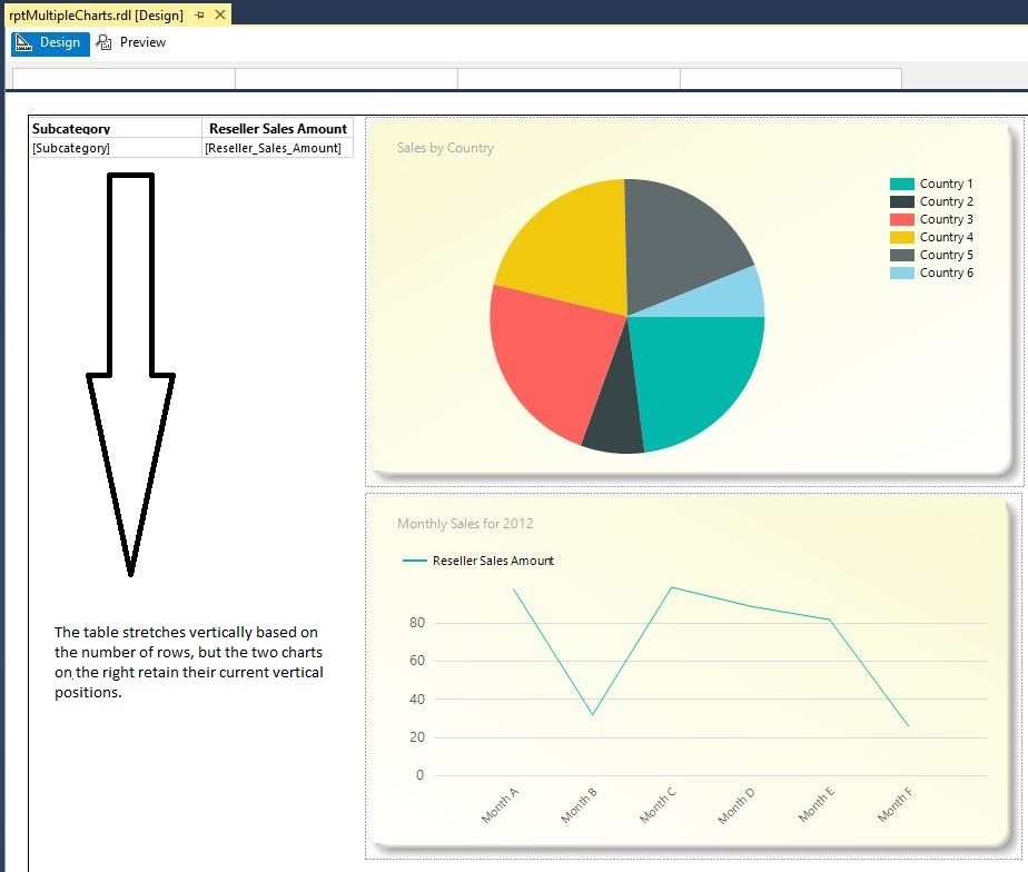 Figure 1: An SSRS report in the designer with a table and two charts