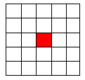 Figure 4: Grid to record how close a shot came to its target.