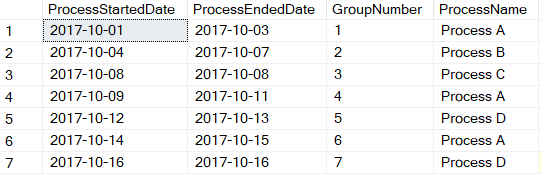 Figure 6: The dates are lined up and I can add a column for the elapsed days. 