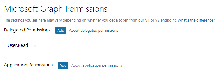 Figure 2: Permissions for the Team bot