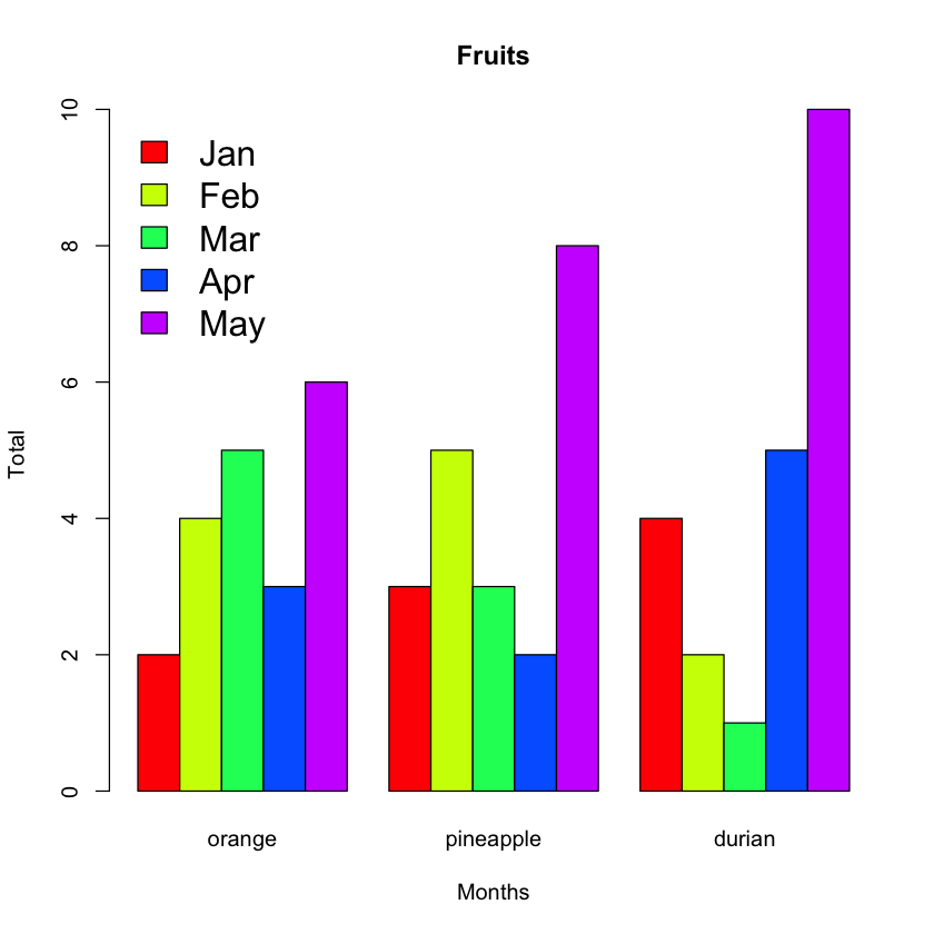 Figure 10: Display a legend with the bar chart