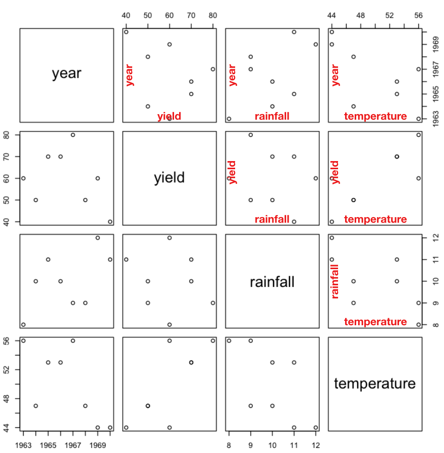 Figure 14: How to read a scatterplot