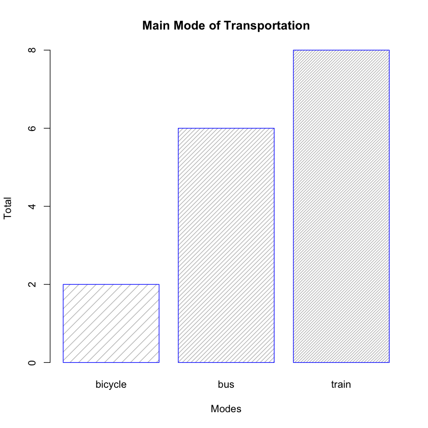 Figure 5: Change the shading of the bars