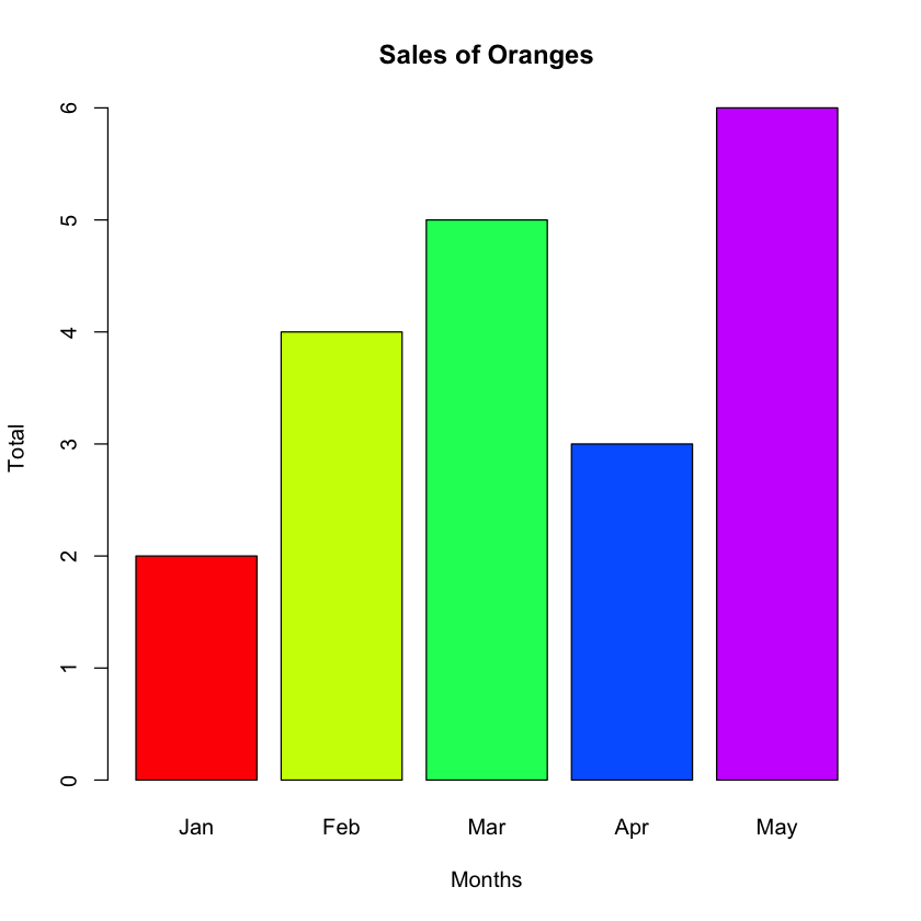 Figure 7: Change the colors of the bars.