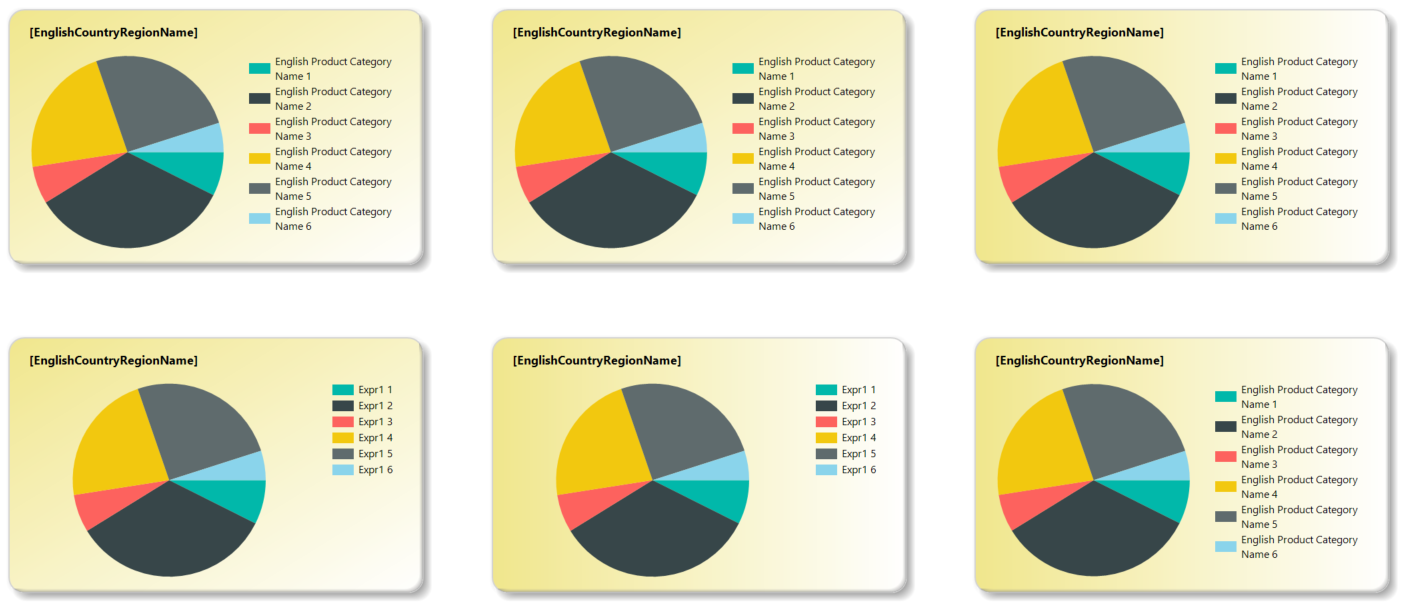 Figure 2: The SSRS designer with six chart objects, one for each country