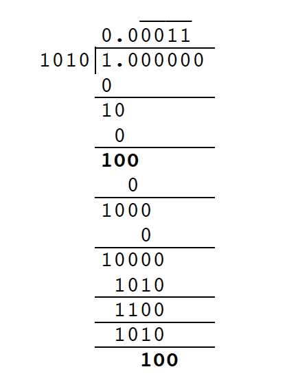 Figure 7: Binary long division – dividing 1 by the binary representation of 10: 1010.    